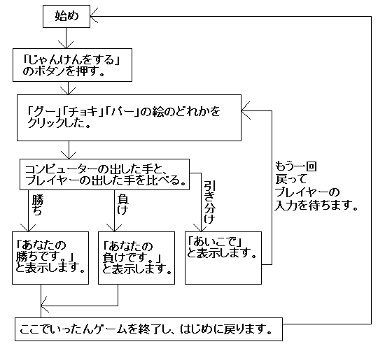 流れ図